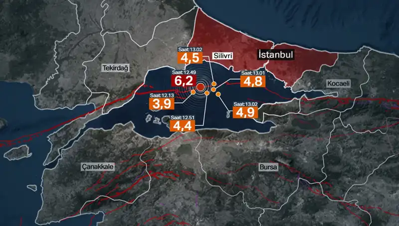İstanbul'daki Şiddetli Deprem: Beklenen Büyük Deprem Olmadı, Fay Enerjisi Birikti