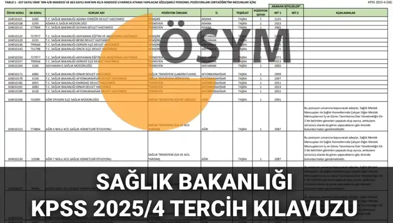 Sağlık Bakanlığı 2025 Personel Alımı: 15 Bin 342 Kontenjan Detayları